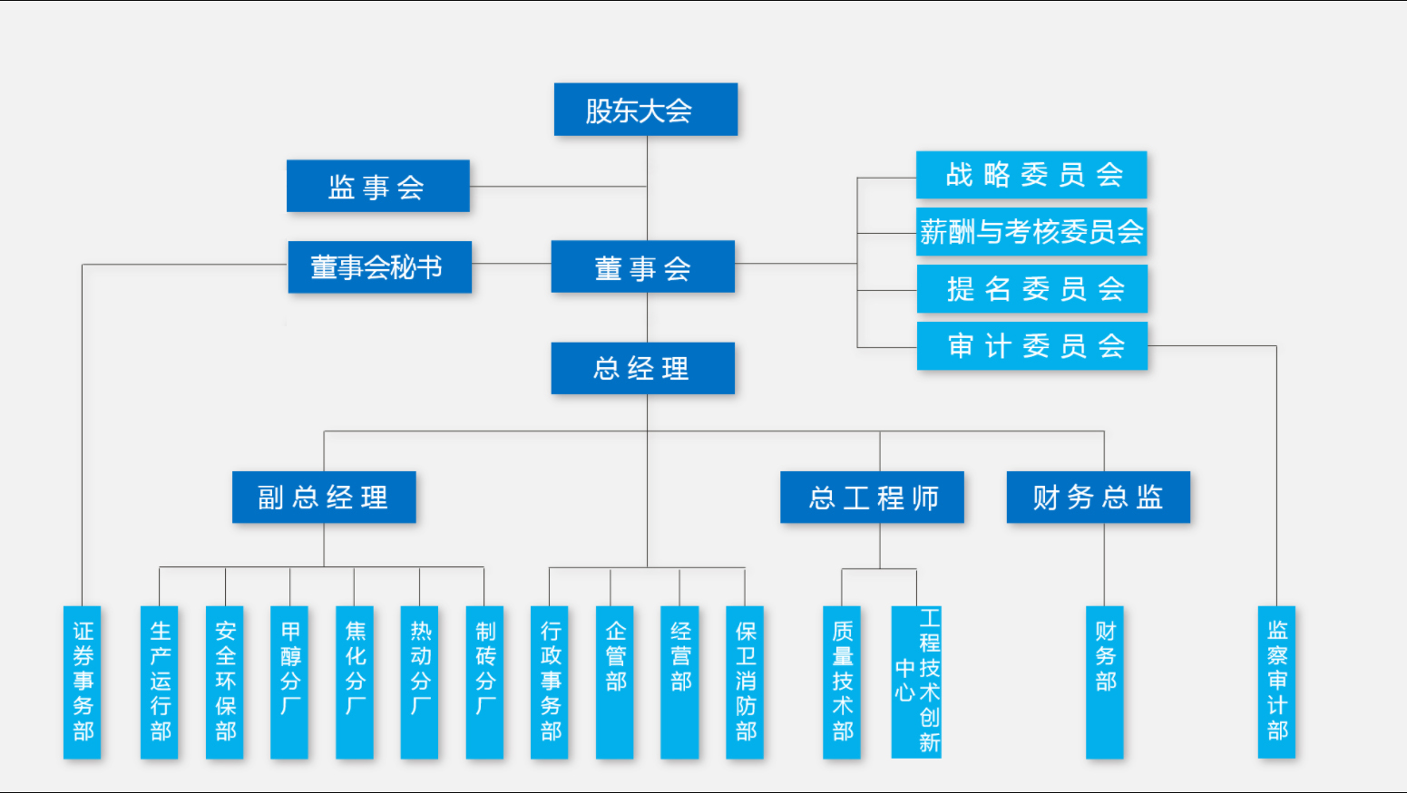 组织机构