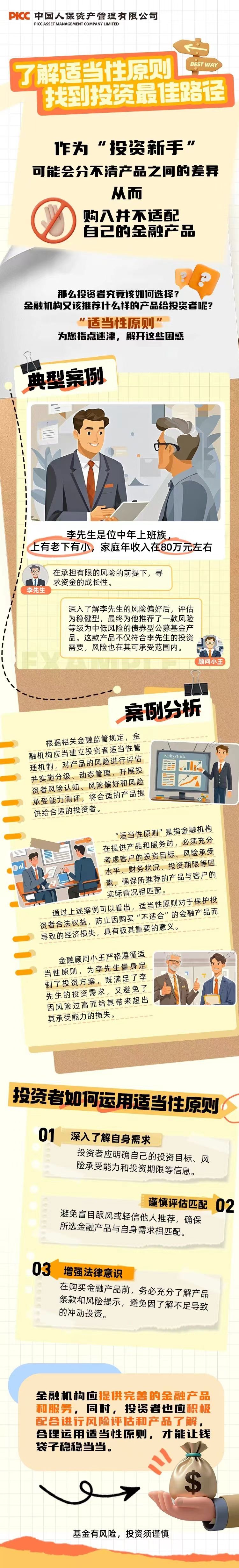 3·15专栏  | 了解适当性原则，找到投资最佳路径